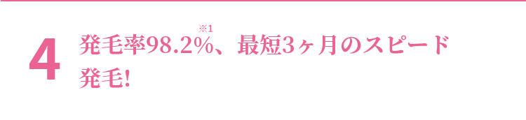4 発毛率98.2%、最短3ヶ月のスピード発毛!